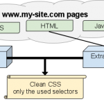 Detecter les CSS inutilisées de votre site Web
